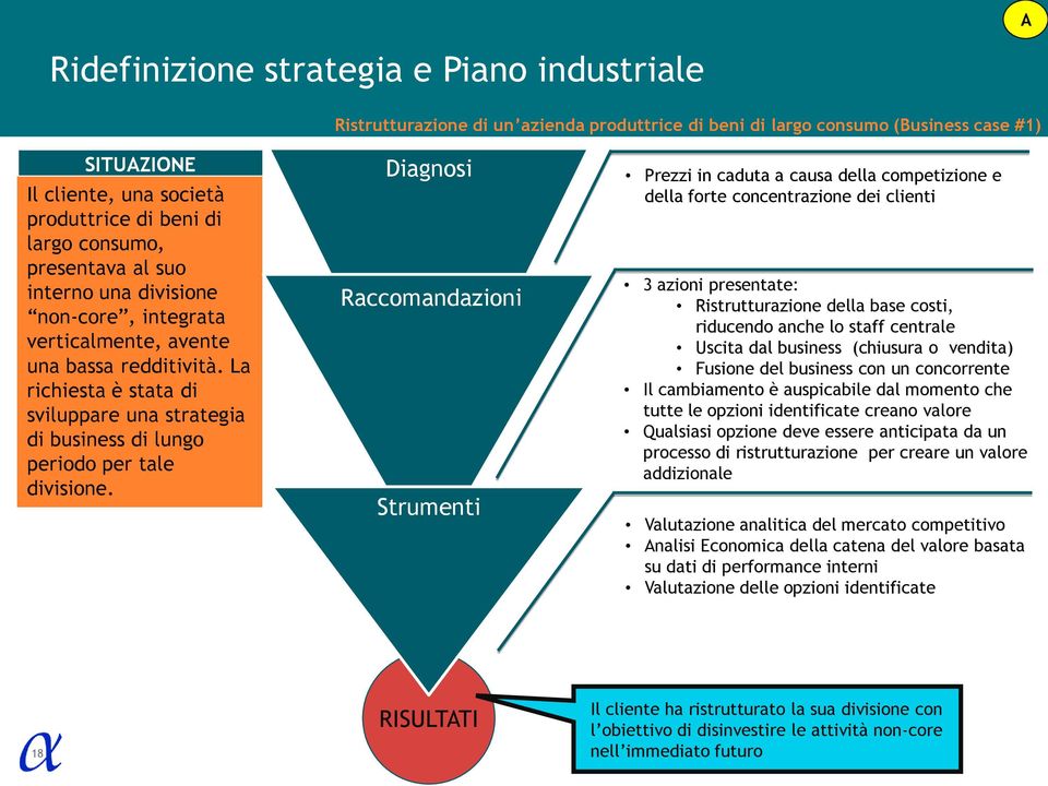 La richiesta è stata di sviluppare una strategia di business di lungo periodo per tale divisione.