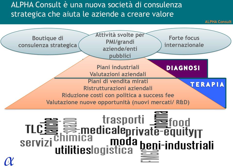 focus internazionale Piani industriali Valutazioni aziendali Piani di vendita mirati Ristrutturazioni