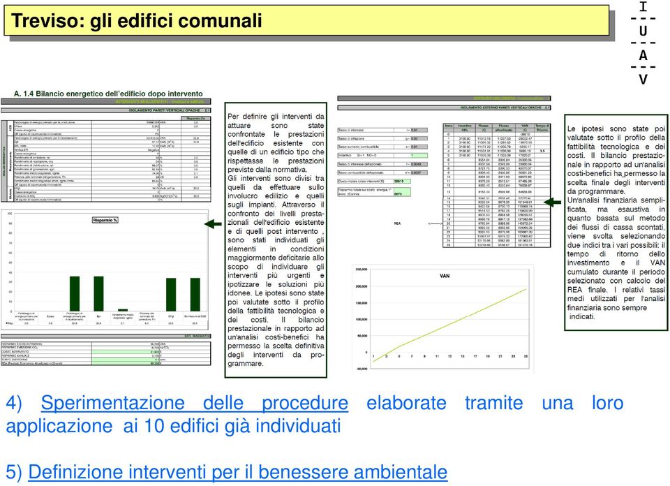 tramite una loro applicazione ai 10 edifici