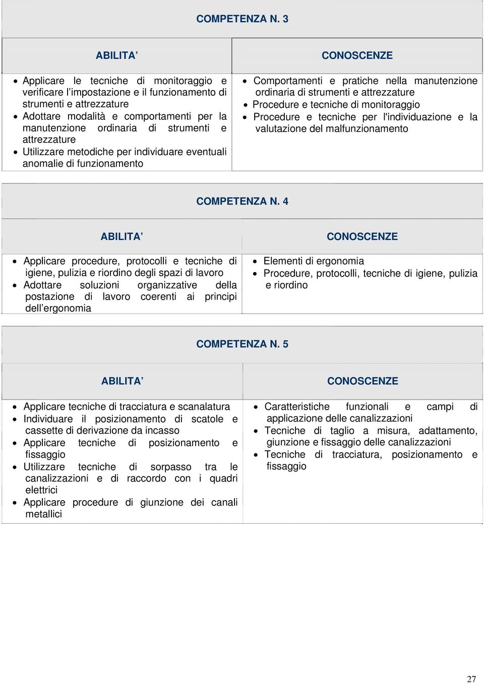 attrezzature Utilizzare metodiche per individuare eventuali anomalie di funzionamento Comportamenti e pratiche nella manutenzione ordinaria di strumenti e attrezzature Procedure e tecniche di