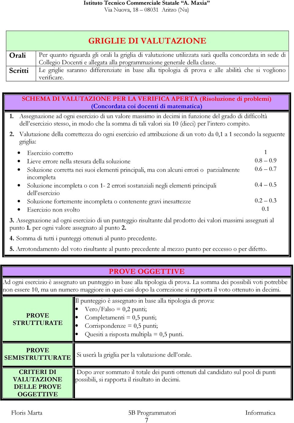 SCHEMA DI VALUTAZIONE PER LA VERIFICA APERTA (Risoluzione di problemi) (Concordata coi docenti di matematica) 1.