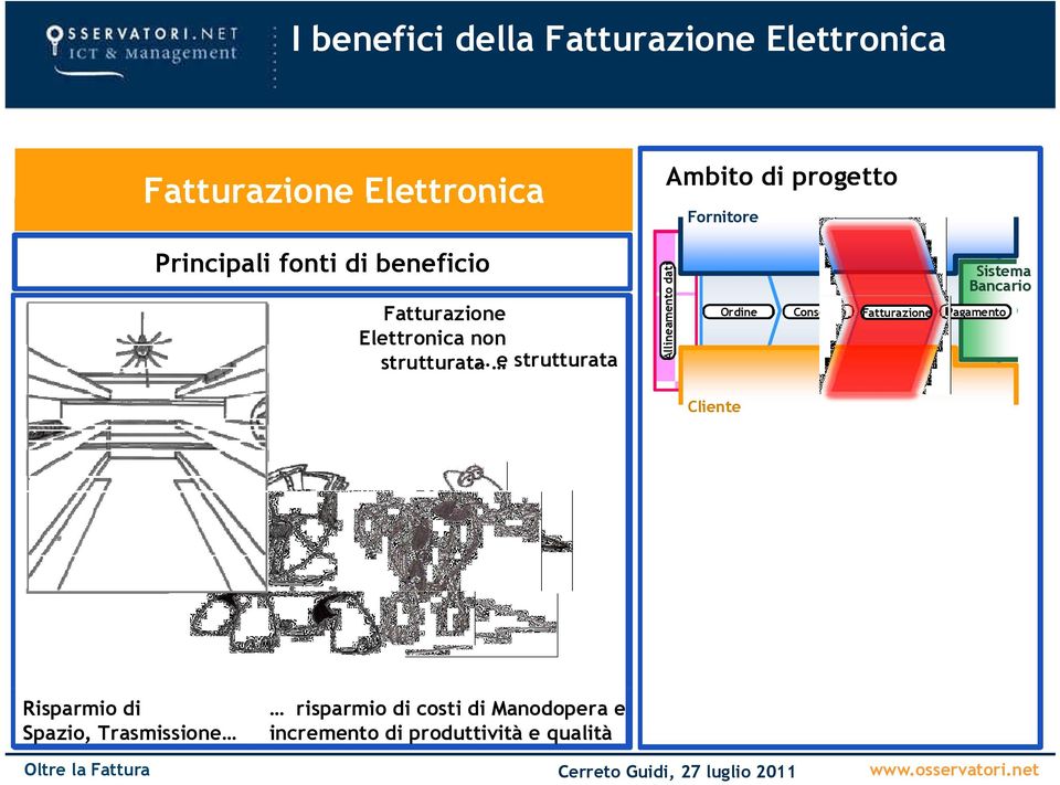 a ca o Consegna Fatturazione Pagamento Allineamentto dati Fornitore Ordine Consegna Fatturazione Pagamento