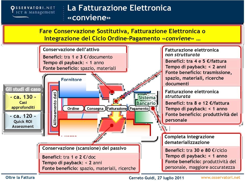 Fonte beneficio: spazio, spazio materiali Fornitore - ca. 130 Casi approfonditi - ca.