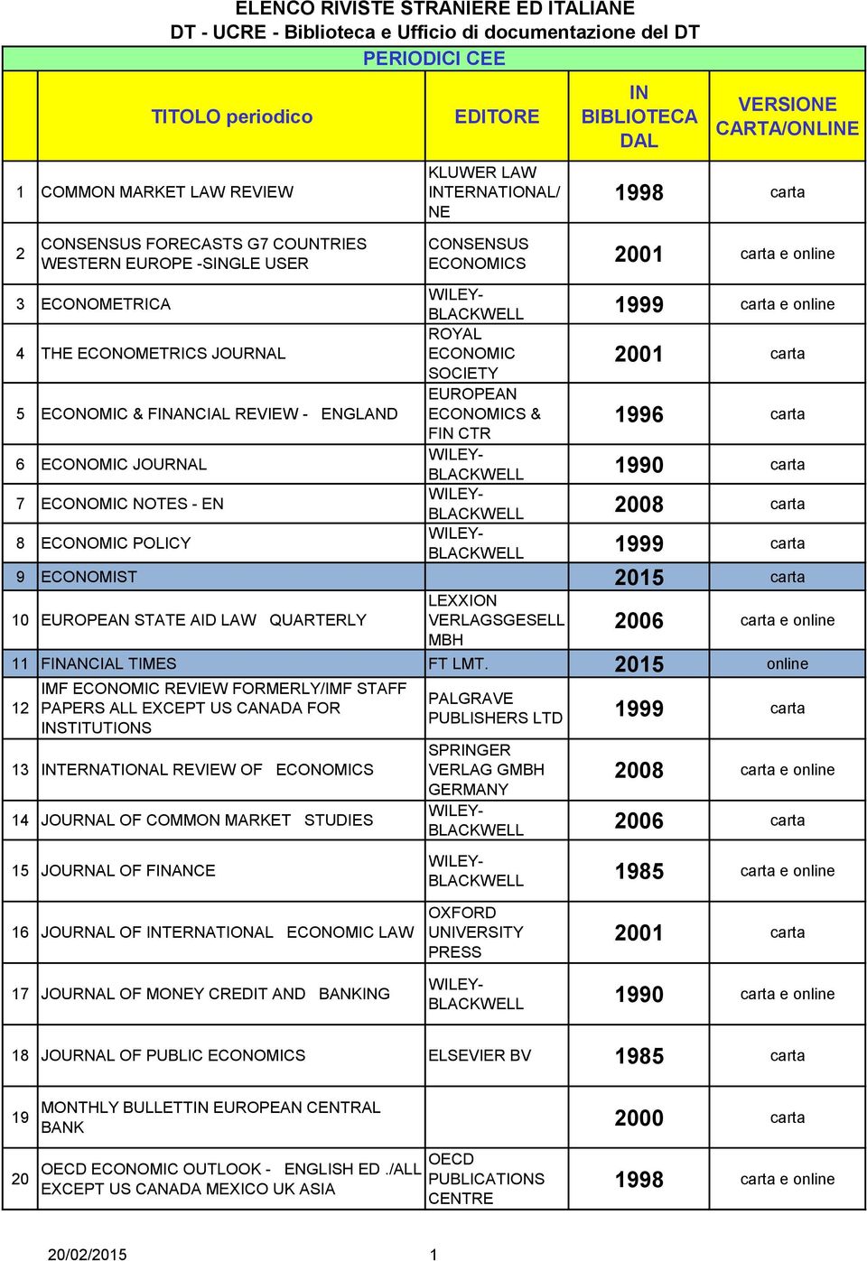 ECONOMIC 2001 carta SOCIETY EUROPEAN ECONOMICS & 1996 carta FIN CTR 1990 carta 2008 carta 1999 carta 9 ECONOMIST 2015 carta 10 EUROPEAN STATE AID LAW QUARTERLY LEXXION VERLAGSGESELL MBH 2006 carta e