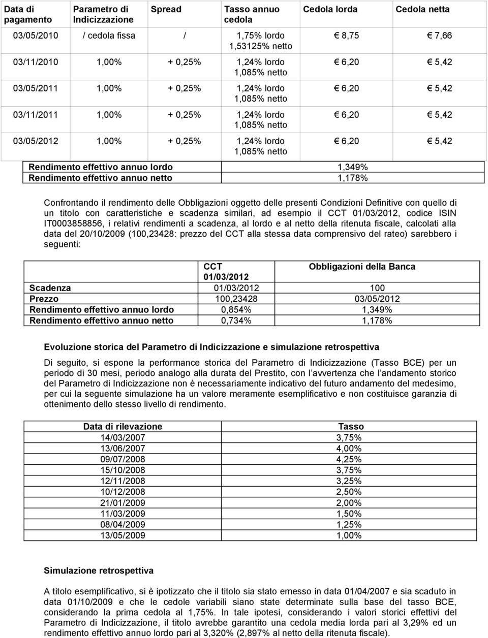 effettivo annuo netto 1,178% Cedola netta 8,75 7,66 6,20 5,42 6,20 5,42 6,20 5,42 6,20 5,42 Confrontando il rendimento delle Obbligazioni oggetto delle presenti Condizioni Definitive con quello di un