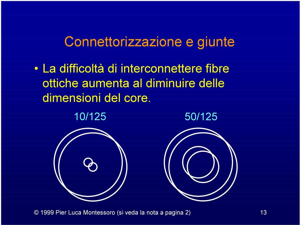 diminuire delle dimensioni del core.