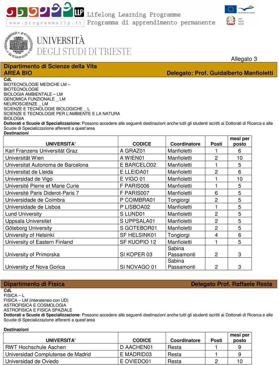 L'AMBIENTE E LA NATURA BIOLOGIA Karl Franzens Universität Graz A GRAZ01 Manfioletti 1 6 Universität Wien A WIEN01 Manfioletti 2 10 Universitat Autonoma de Barcelona E BARCELO02 Manfioletti 1 5