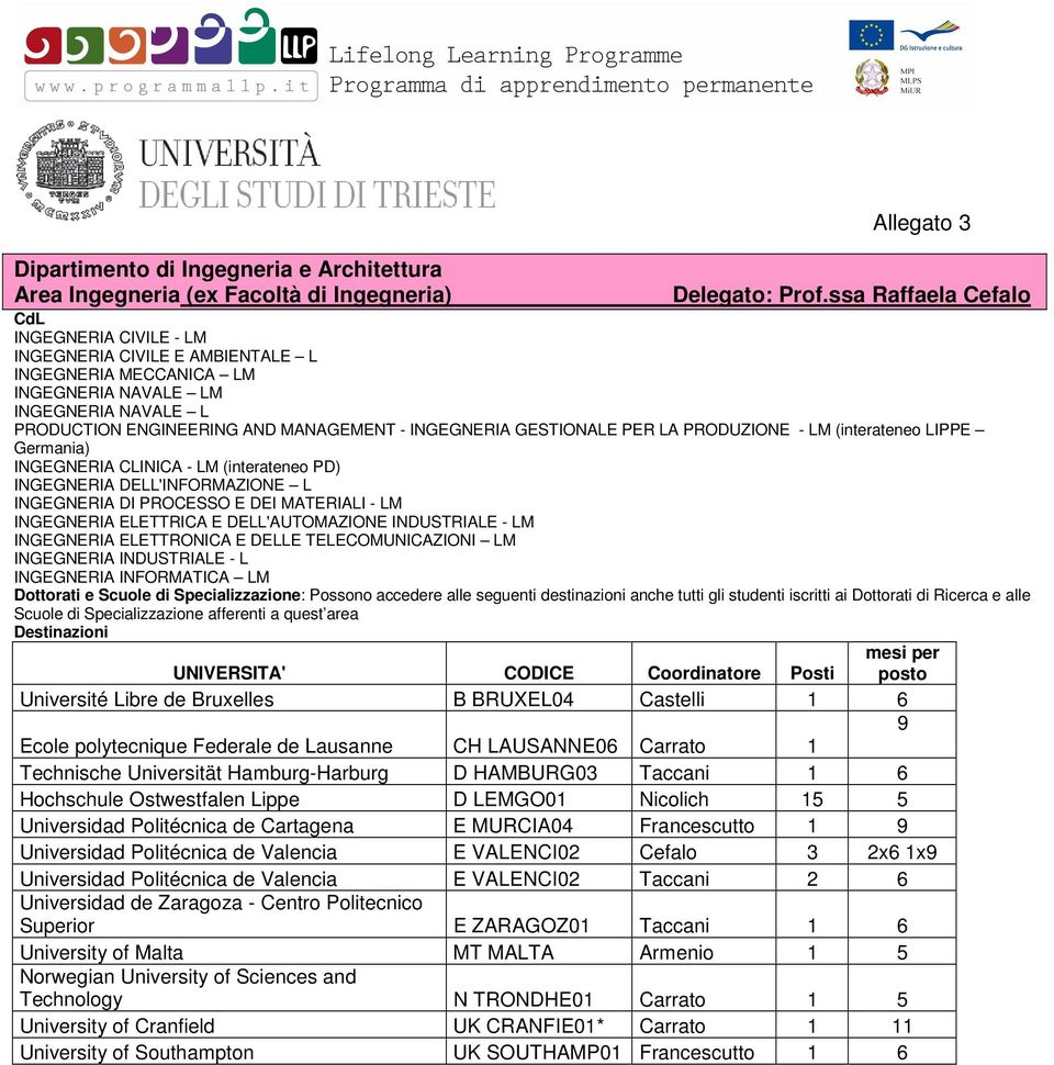 GESTIONALE PER LA PRODUZIONE - LM (interateneo LIPPE Germania) INGEGNERIA CLINICA - LM (interateneo PD) INGEGNERIA DELL'INFORMAZIONE L INGEGNERIA DI PROCESSO E DEI MATERIALI - LM INGEGNERIA ELETTRICA