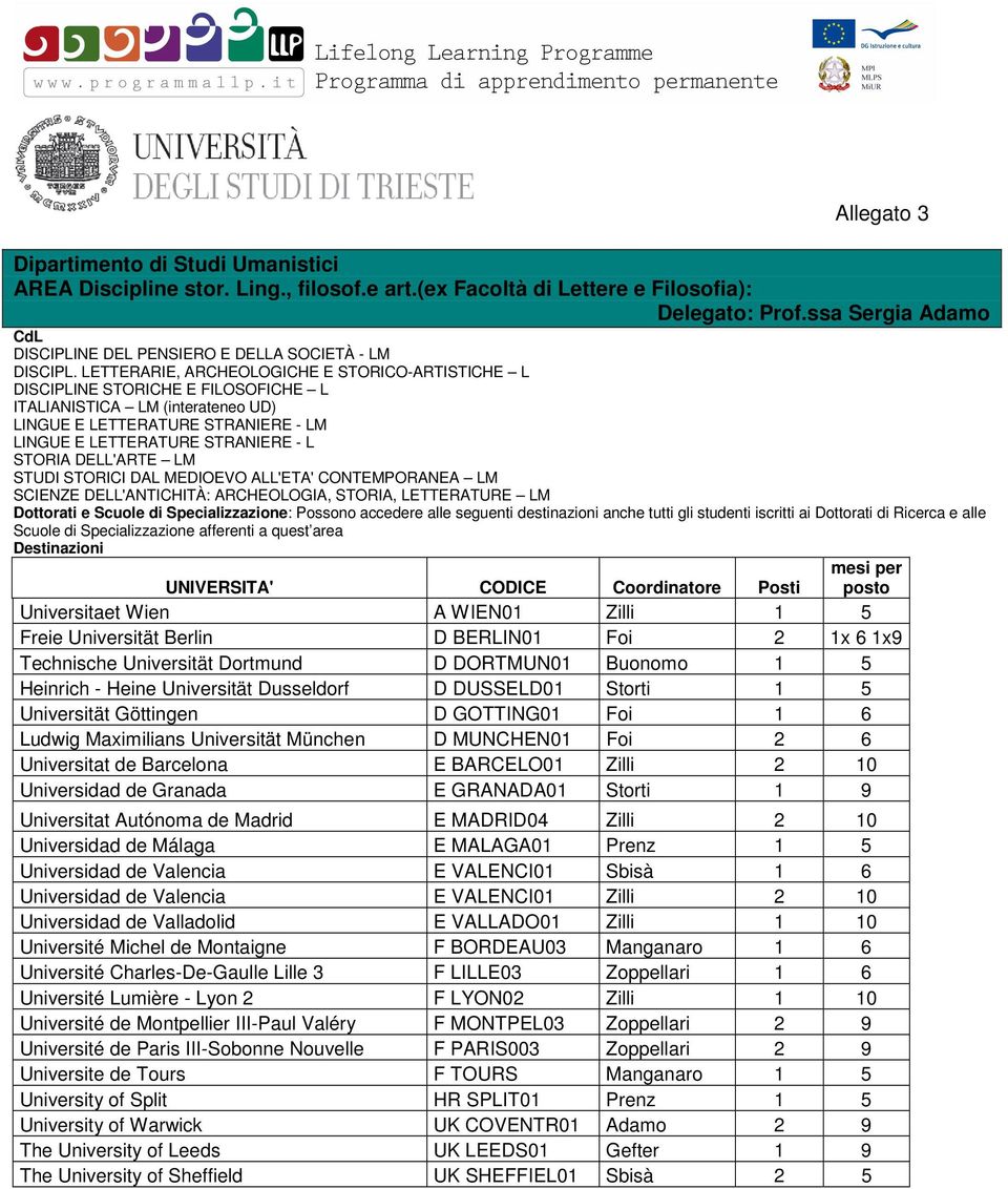 DELL'ARTE LM STUDI STORICI DAL MEDIOEVO ALL'ETA' CONTEMPORANEA LM SCIENZE DELL'ANTICHITÀ: ARCHEOLOGIA, STORIA, LETTERATURE LM UNIVERSITA' CODICE Coordinatore Posti posto Universitaet Wien A WIEN01