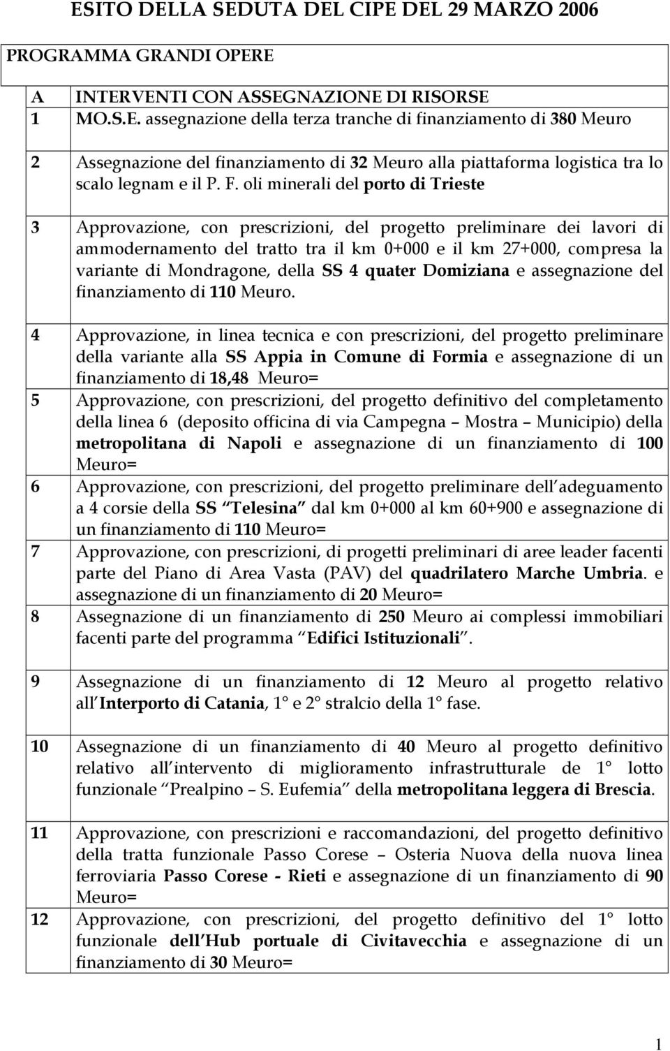 Mondragone, della SS 4 quater Domiziana e assegnazione del finanziamento di 110 Meuro.