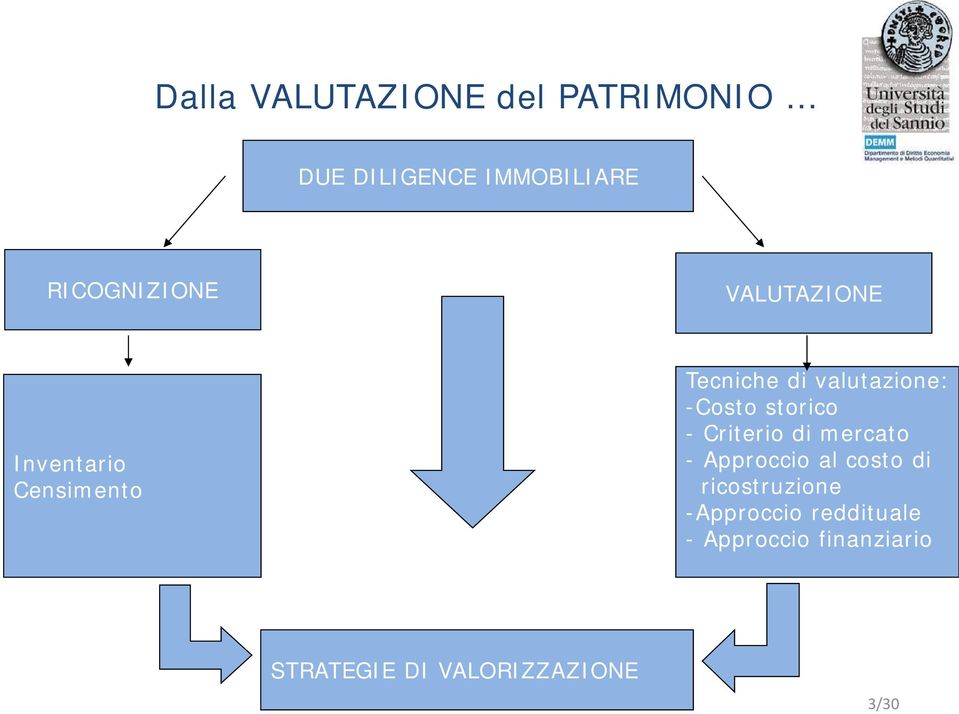 valutazione: -Costo storico - Criterio di mercato - Approccio al costo