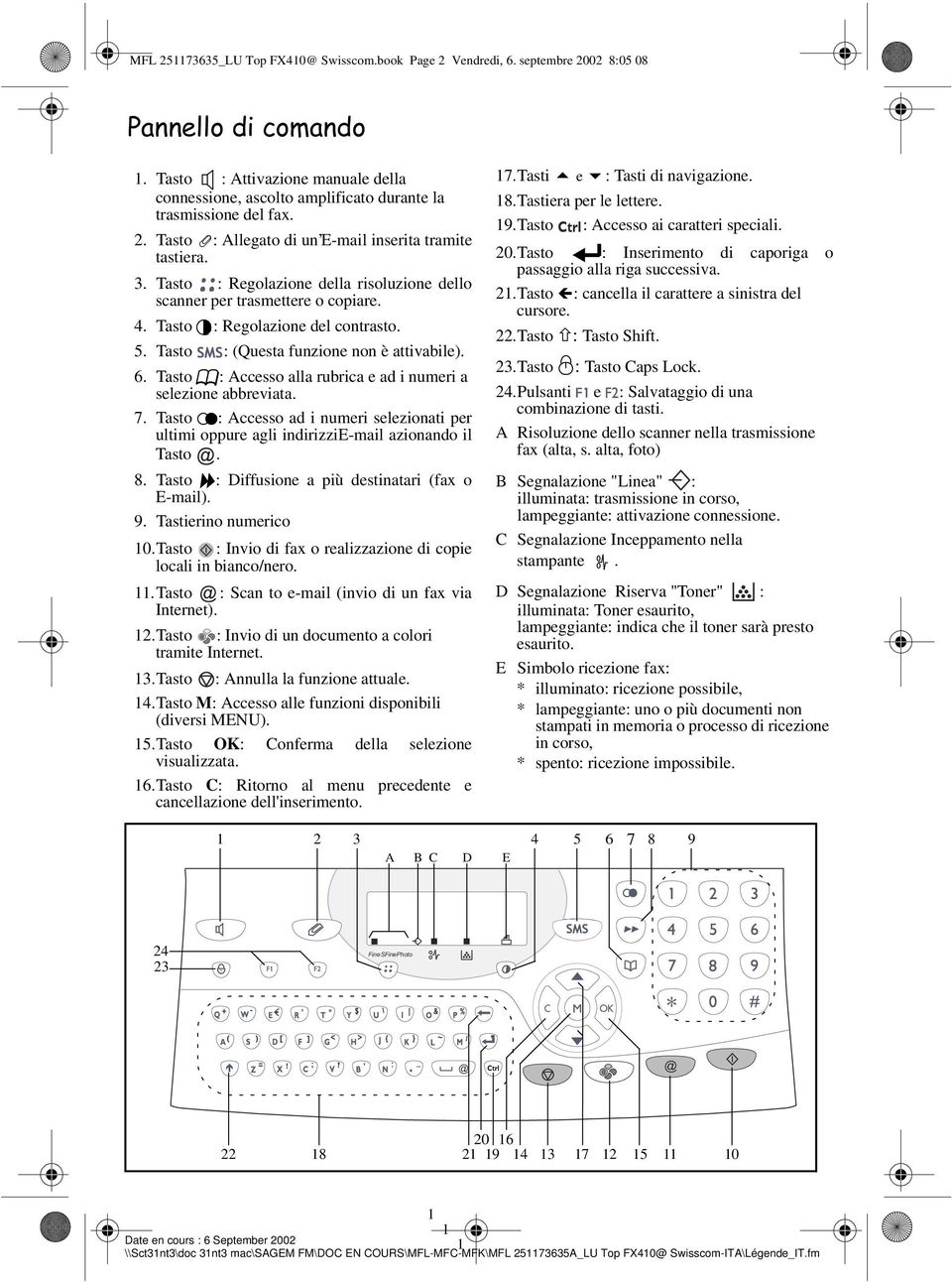 Tasto : Regolazione della risoluzione dello scanner per trasmettere o copiare. 4. Tasto : Regolazione del contrasto. 5. Tasto : (Questa funzione non è attivabile). 6.