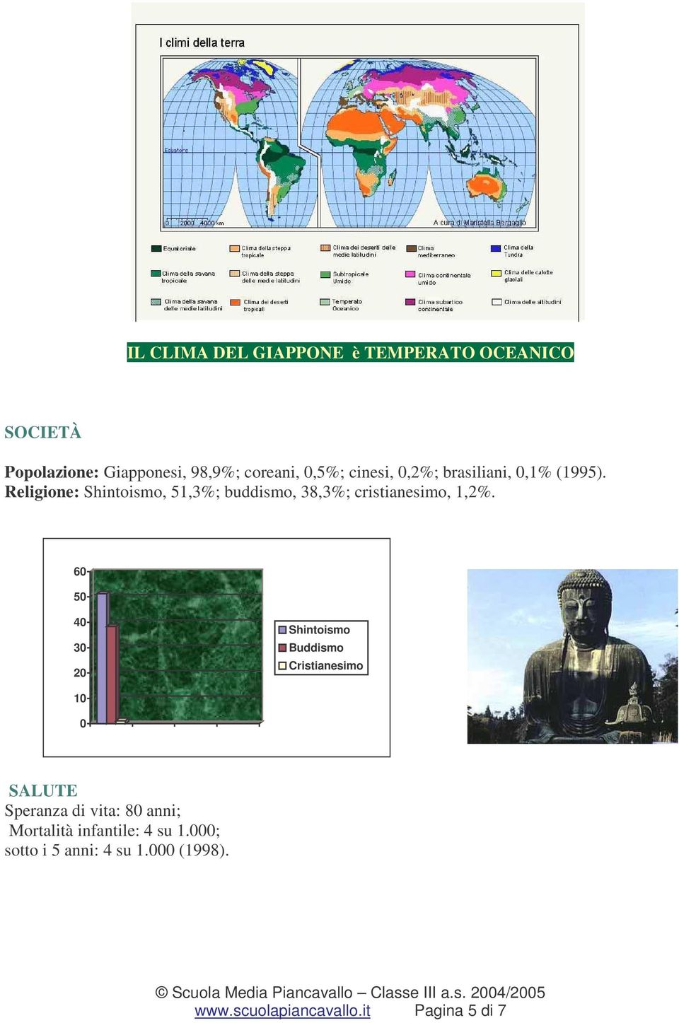 Religione: Shintoismo, 51,3%; buddismo, 38,3%; cristianesimo, 1,2%.