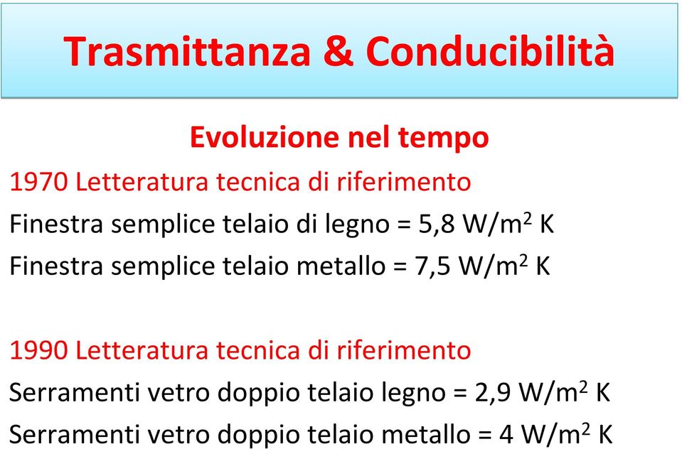 telaio metallo = 7,5 W/m 2 K 1990 Letteratura tecnica di riferimento Serramenti