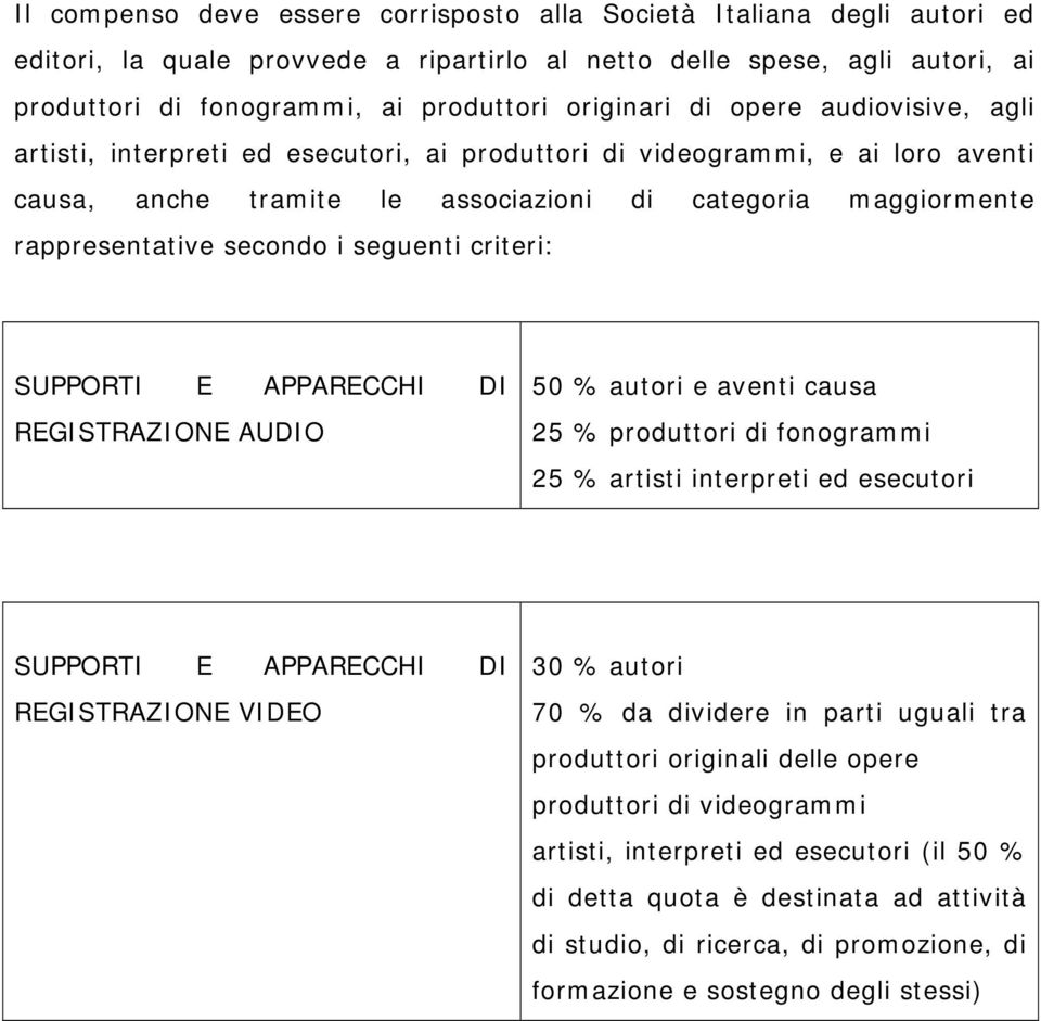 secondo i seguenti criteri: SUPPORTI E APPARECCHI DI REGISTRAZIONE AUDIO 50 % autori e aventi causa 25 % produttori di fonogrammi 25 % artisti interpreti ed esecutori SUPPORTI E APPARECCHI DI