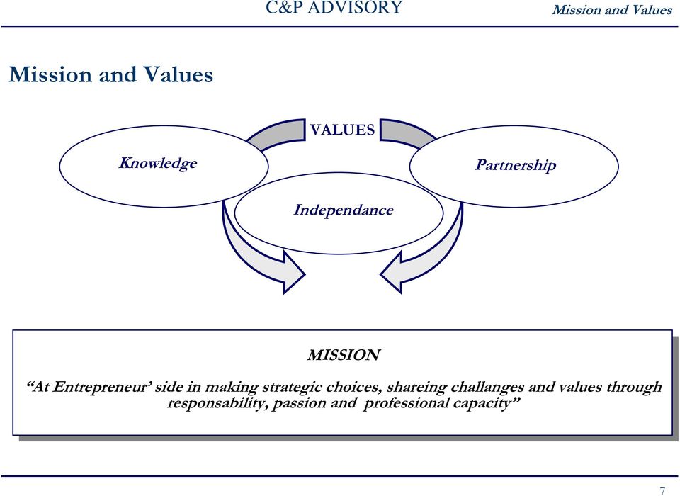 strategicchoices, choices, shareing shareingchallanges challangesand and values