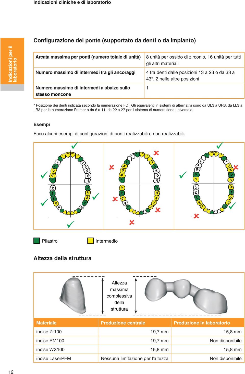 33 a 43*, 2 nelle altre posizioni 1 * Posizione dei denti indicata secondo la numerazione FDI.