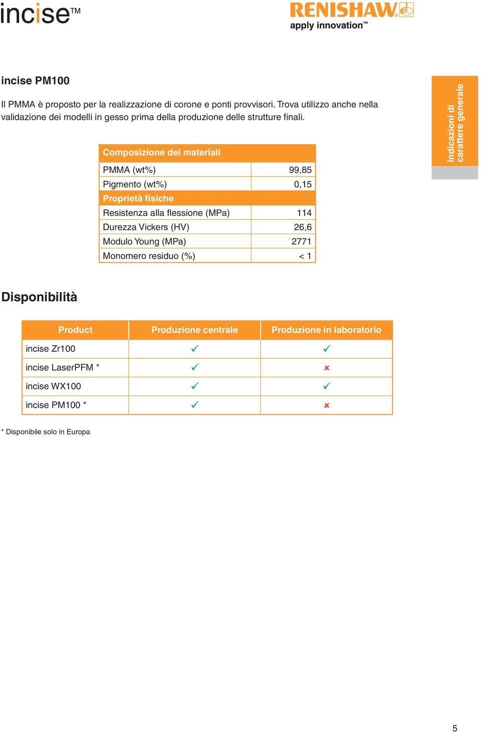 Composizione dei materiali PMMA (wt%) 99,85 Pigmento (wt%) 0,15 Proprietà fisiche Resistenza alla flessione (MPa) 114 Durezza Vickers (HV) 26,6