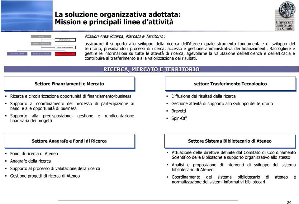 AREA RICERCA E MERCATO assicurare il supporto allo sviluppo della ricerca dell Ateneo quale strumento fondamentale di sviluppo del territorio, presidiando i processi di ricerca, accesso e gestione