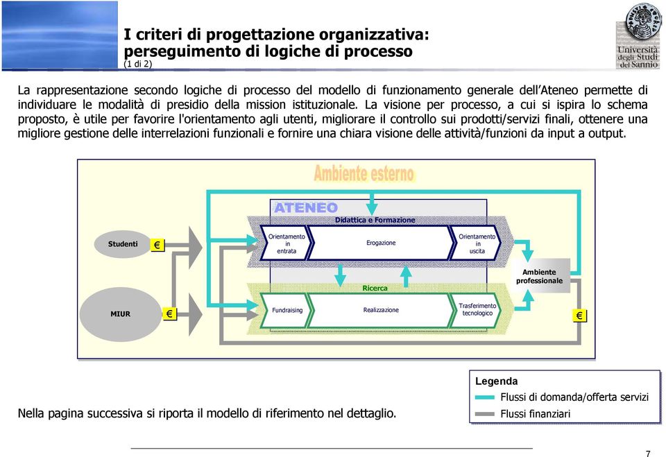 La visione per processo, a cui si ispira lo schema proposto, è utile per favorire l'orientamento agli utenti, migliorare il controllo sui prodotti/servizi finali, ottenere una migliore gestione delle