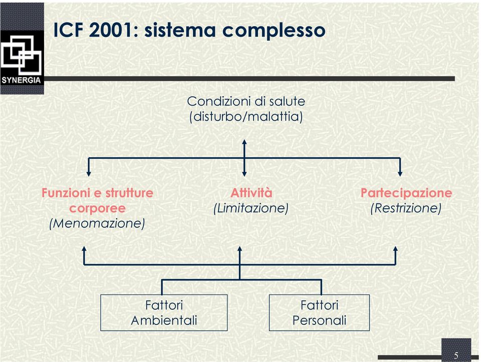 (Menomazione) Attività (Limitazione)