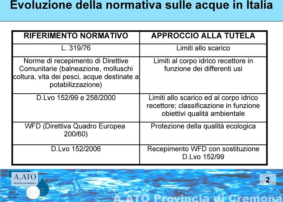 potabilizzazione) Limiti al corpo idrico recettore in funzione dei differenti usi D.