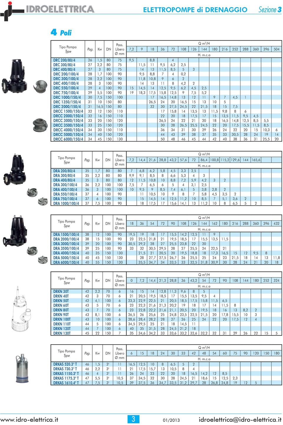 200/100/4 28 1,7 100 90 9,5 8,8 7 4 0,2 DRC 300/100/4 28 2,2 100 90 11,8 10,8 9 6 2 DRC 400/100/4 28 3 100 90 14 13 11 8 4,2 2 DRC 550/100/4 29 4 100 90 15 14,5 14 12,5 9,5 6,2 4,5 2,5 DRC 750/100/4