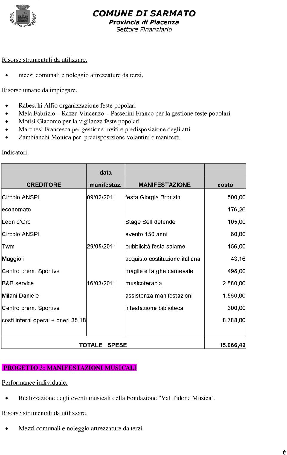 gestione inviti e predisposizione degli atti Zambianchi Monica per predisposizione volantini e manifesti data CREDITORE manifestaz.