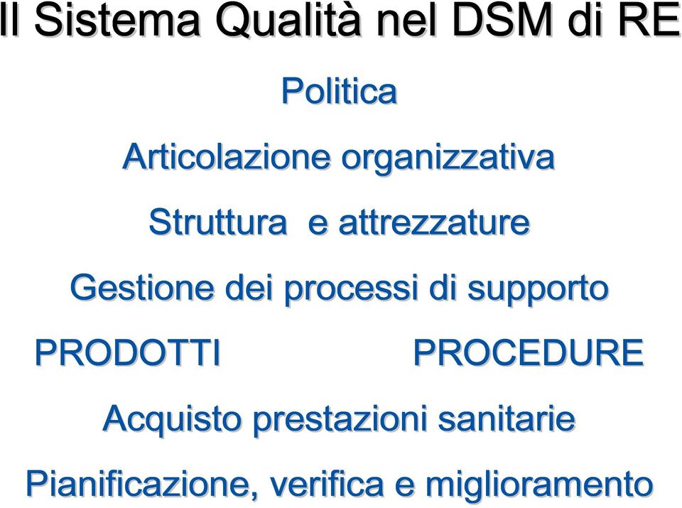 Gestione dei processi di supporto PRODOTTI PROCEDURE