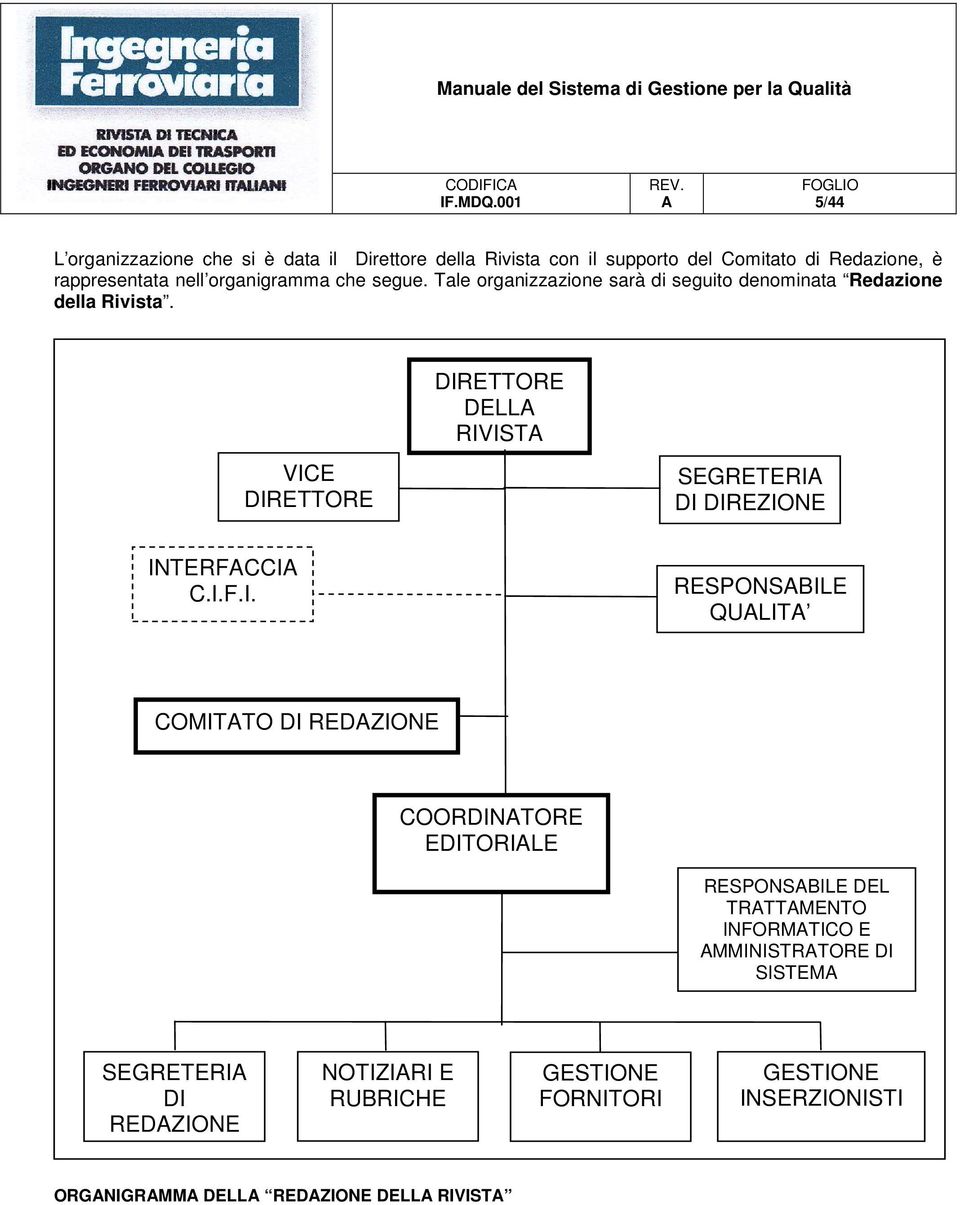 VICE DIRETTORE DIRETTORE DELL RIVIST SEGRETERI DI DIREZIONE INTERFCCI C.I.F.I. RESPONSBILE QULIT COMITTO DI REDZIONE COORDINTORE