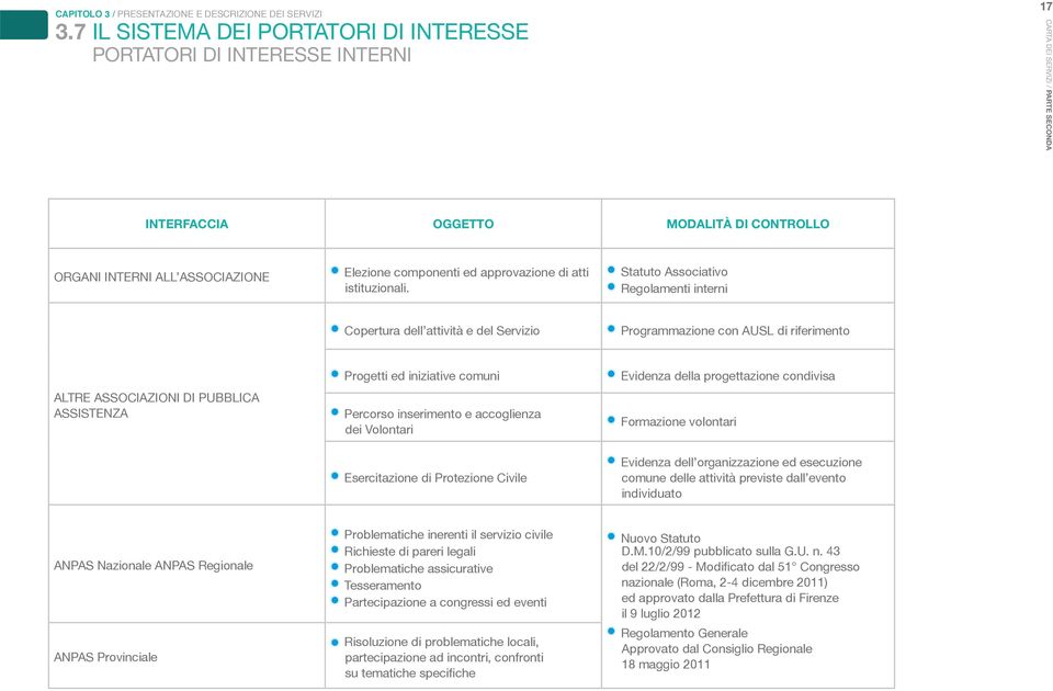 componenti ed approvazione di atti istituzionali.