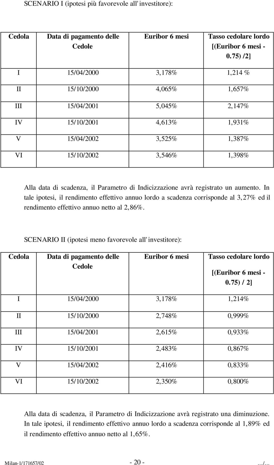 il Parametro di Indicizzazione avrà registrato un aumento. In tale ipotesi, il rendimento effettivo annuo lordo a scadenza corrisponde al 3,27% ed il rendimento effettivo annuo netto al 2,86%.