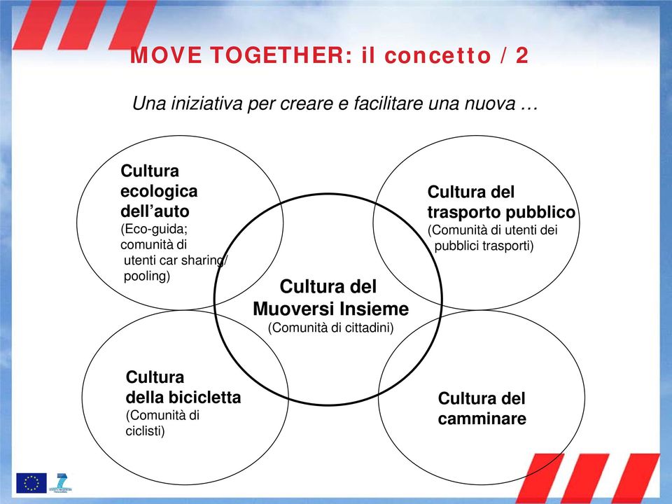 Muoversi Insieme (Comunità di cittadini) Cultura del trasporto pubblico (Comunità di