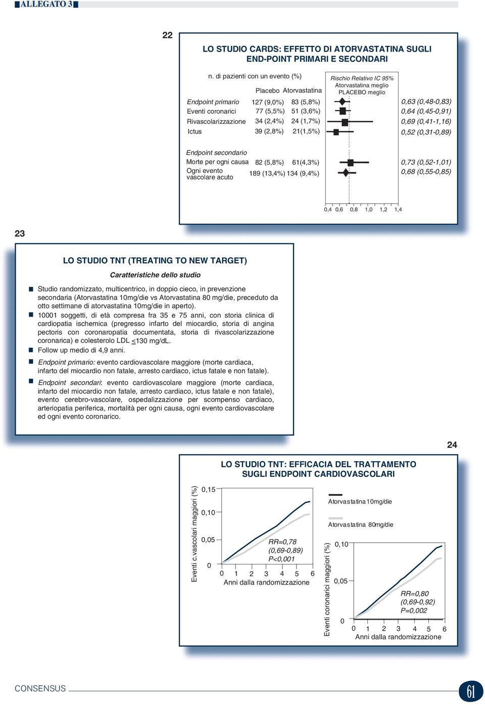 1(1,%), (,31-,89) Endoint secondario Morte er ogni causa 8 (,8%) 61(,3%) Ogni evento vascolare acuto 189 (13,%) 13 (9,%),73 (,-1,1),68 (,-,8),,6,8 1, 1, 1, 3 LO STUDIO TNT (TREATING TO NEW TARGET)