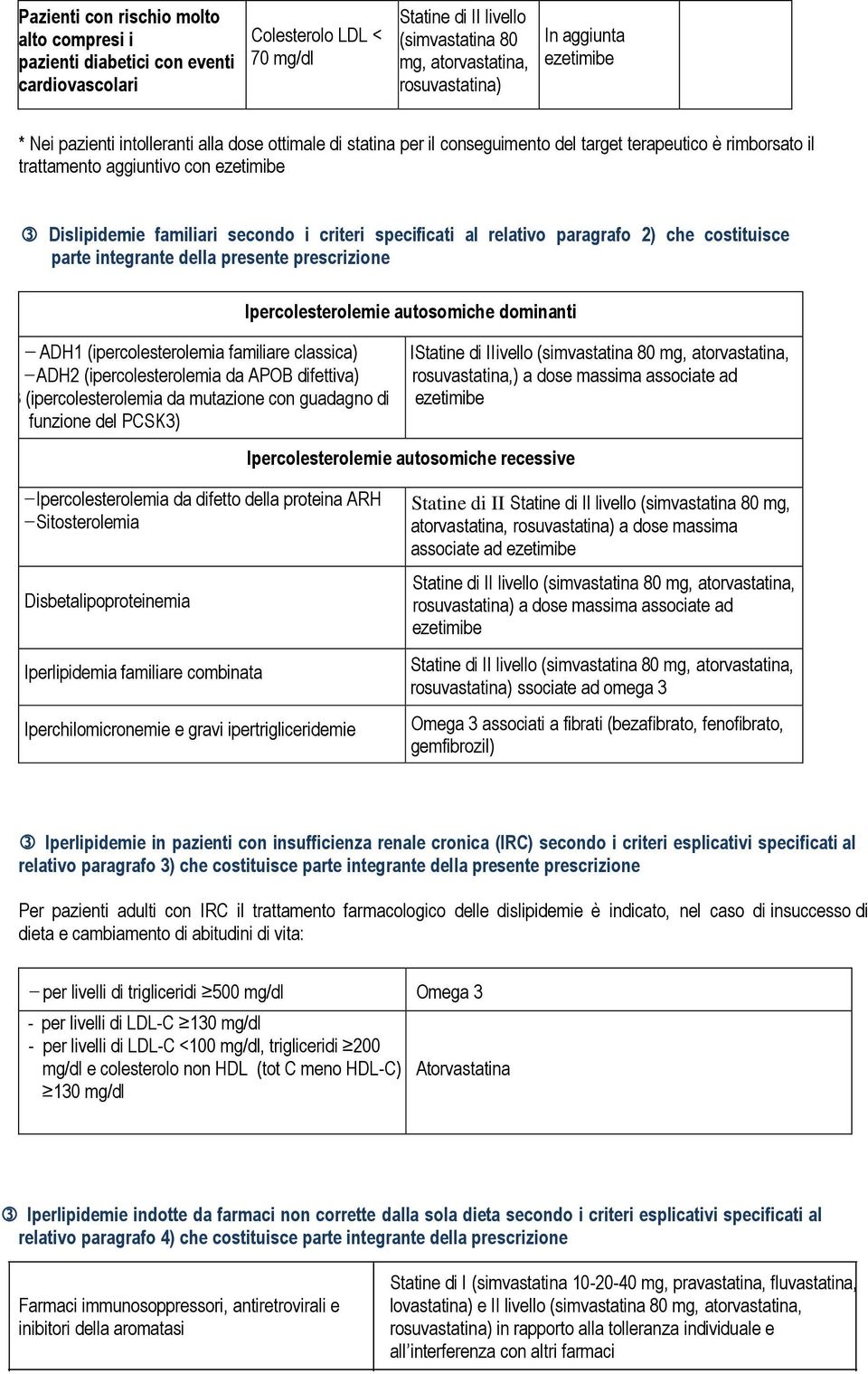 secondo i criteri specificati al relativo paragrafo 2) che costituisce parte integrante della presente prescrizione Ipercolesterolemie autosomiche dominanti ADH1 (ipercolesterolemia familiare