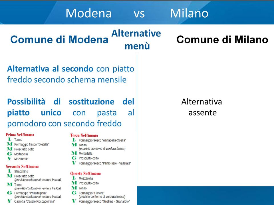 Alternative menù Possibilità di sostituzione del