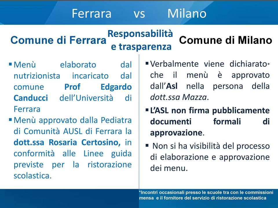 Verbalmente viene dichiarato* che il menù è approvato dall Asl nella persona della dott.ssa Mazza. L ASL non firma pubblicamente documenti formali di approvazione.