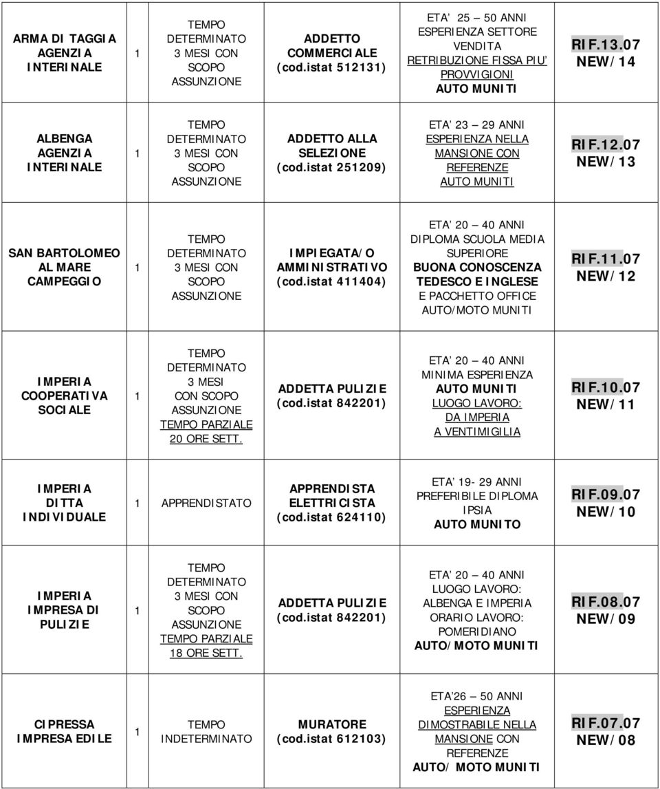 ADDETTA PULIZIE (cod.istat 84220) LUOGO LAVORO: DA A VENTIMIGILIA 0.07 NEW/ TO ELETTRICISTA (cod.istat 6240) ETA 9-29 ANNI PREFERIBILE DIPLOMA IPSIA AUTO MUNITO 09.