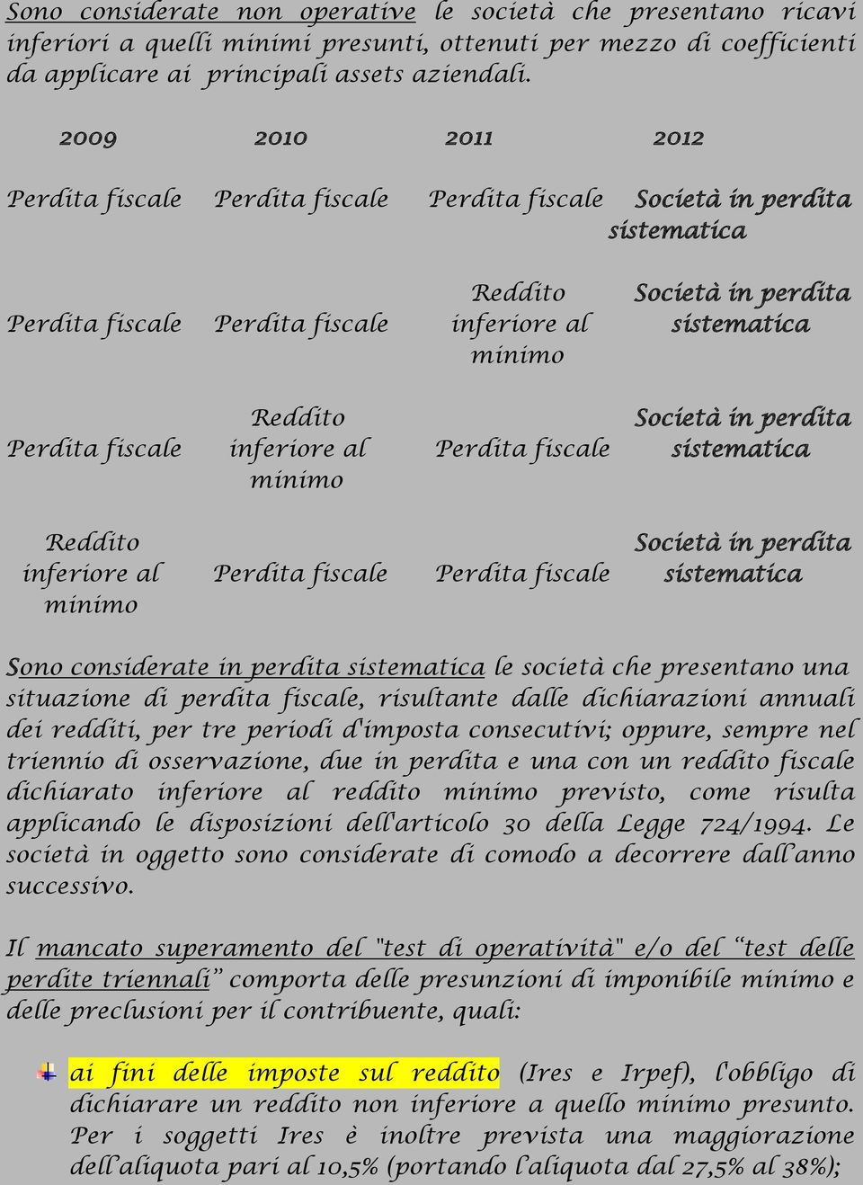 Società in perdita Perdita fiscale inferiore al Perdita fiscale sistematica minimo Reddito Società in perdita inferiore al Perdita fiscale Perdita fiscale sistematica minimo Sono considerate in