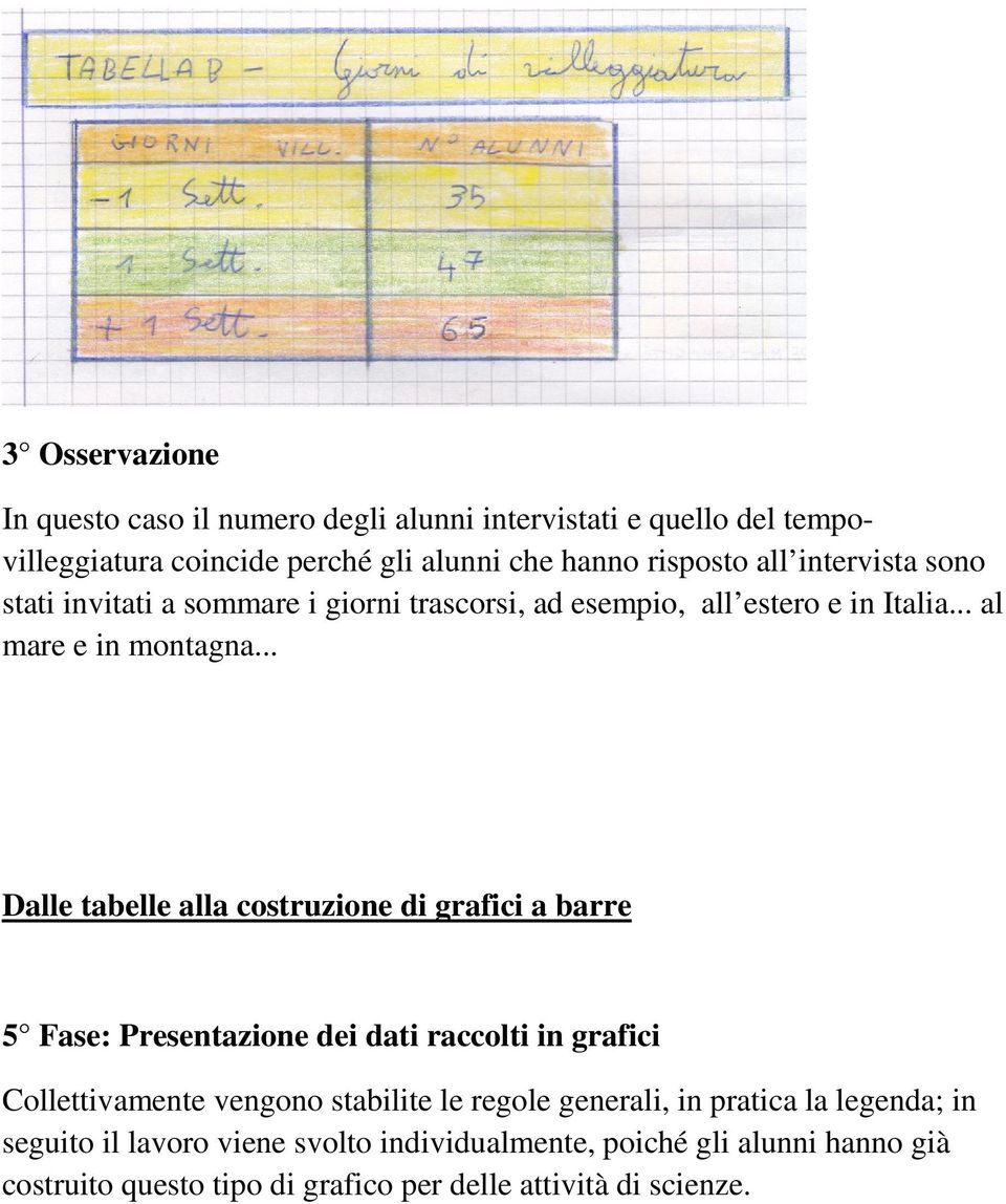 .. Dalle tabelle alla costruzione di grafici a barre 5 Fase: Presentazione dei dati raccolti in grafici Collettivamente vengono stabilite le regole