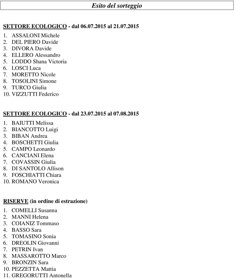 BIBAN Andrea 4. BOSCHETTI Giulia 5. CAMPO Leonardo 6. CANCIANI Elena 7. COVASSIN Giulia 8. DI SANTOLO Allison 9. FOSCHIATTI Chiara 10.