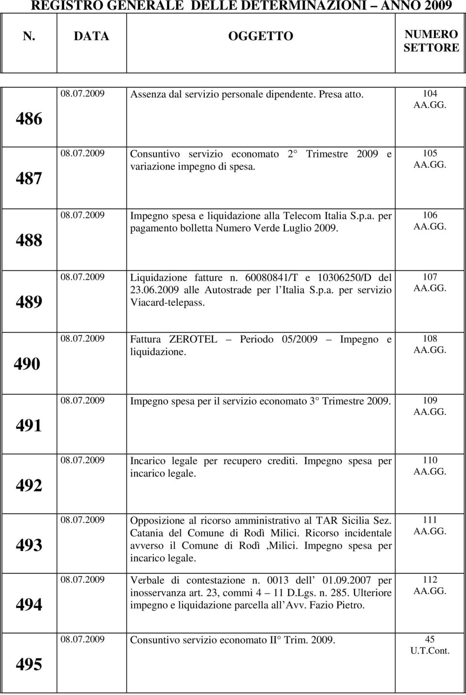 105 106 107 108 491 08.07.2009 Impegno spesa per il servizio economato 3 Trimestre 2009. 109 492 493 494 08.07.2009 Incarico legale per recupero crediti. Impegno spesa per incarico legale. 08.07.2009 Opposizione al ricorso amministrativo al TAR Sicilia Sez.