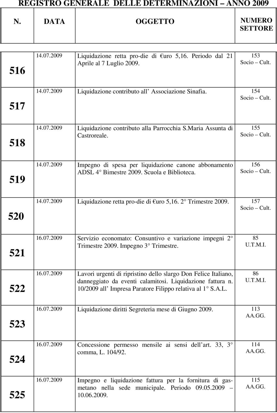 2 Trimestre 2009. 157 521 522 16.07.2009 Servizio economato: Consuntivo e variazione impegni 2 Trimestre 2009. Impegno 3 Trimestre. 16.07.2009 Lavori urgenti di ripristino dello slargo Don Felice Italiano, danneggiato da eventi calamitosi.