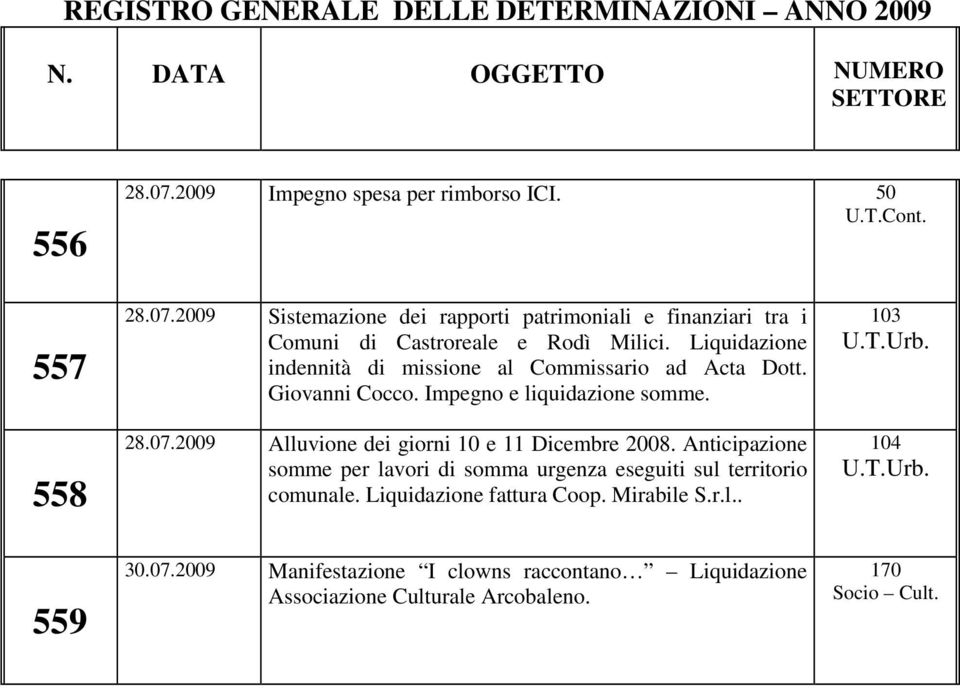 2009 Alluvione dei giorni 10 e 11 Dicembre 2008. Anticipazione somme per lavori di somma urgenza eseguiti sul territorio comunale.