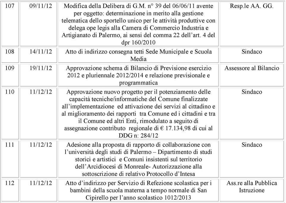 n 39 del 06/06/11 avente per oggetto: determinazione in merito alla gestione telematica dello sportello unico per le attività produttive con delega ope legis alla Camera di Commercio Industria e