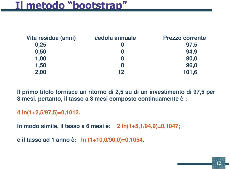 97,5 per 3 mesi. pertanto, il tasso a 3 mesi composto continuamente è : 4 ln(1+2,5/97,5)=0,1012.