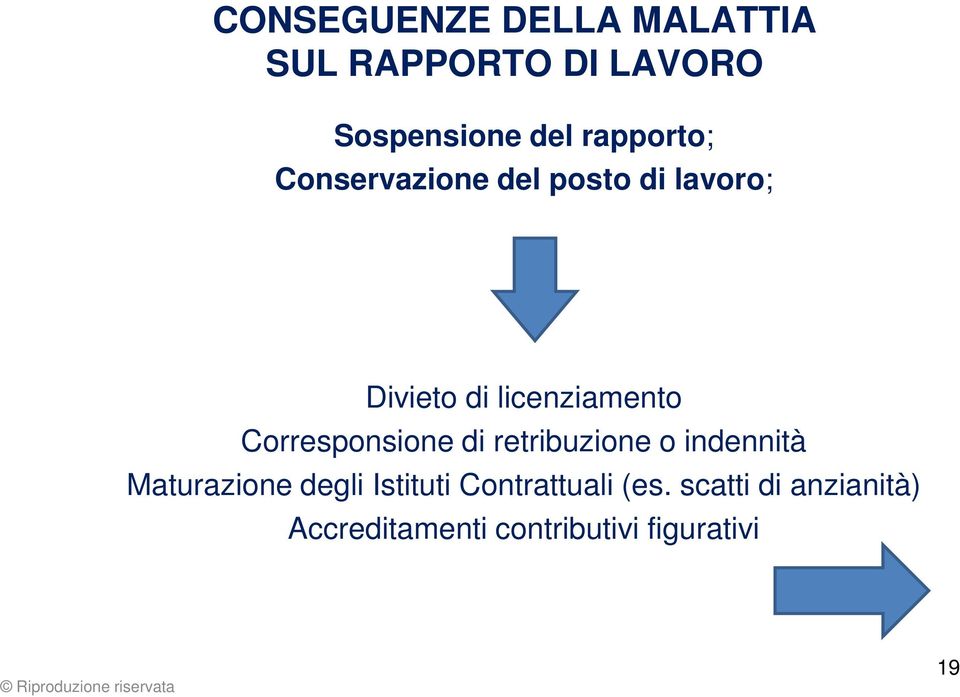 Corresponsione di retribuzione o indennità Maturazione degli Istituti