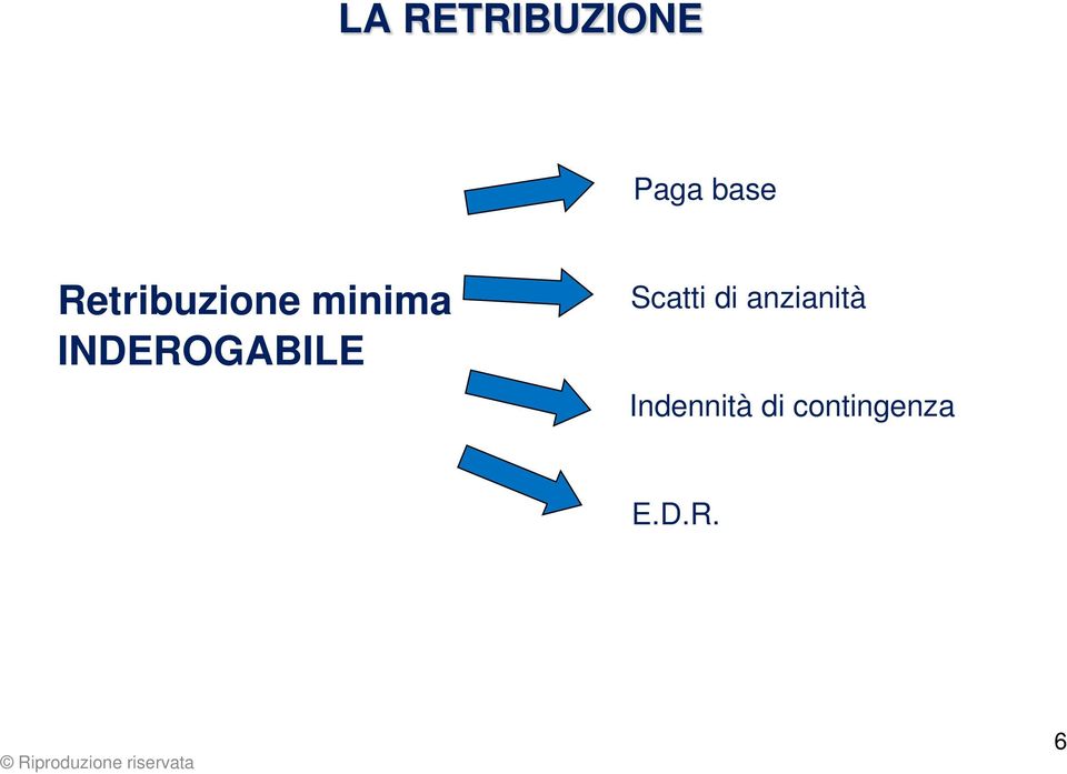 INDEROGABILE Scatti di