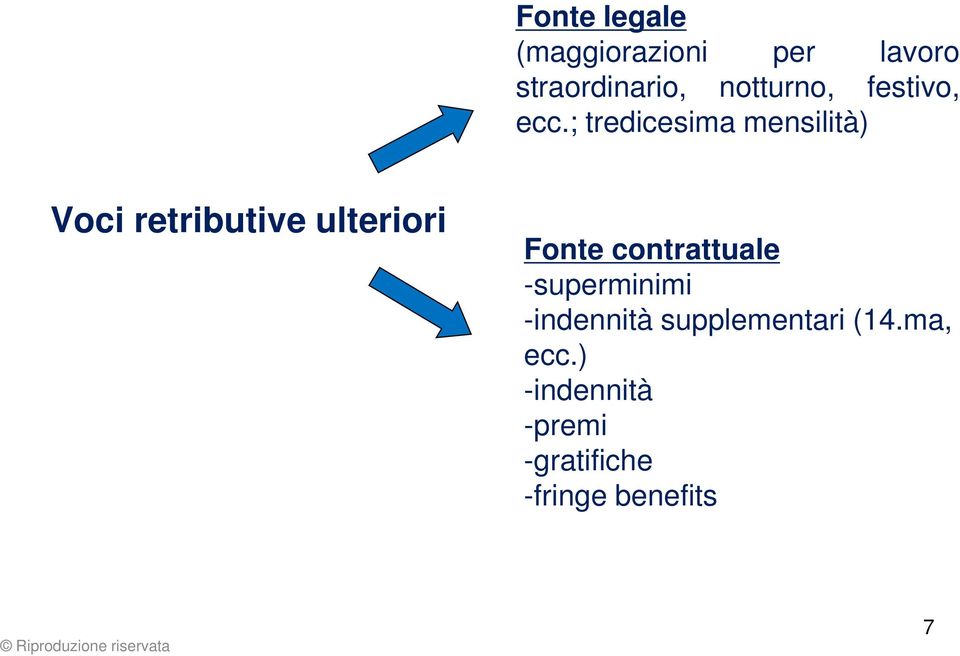 ; tredicesima mensilità) Voci retributive ulteriori Fonte