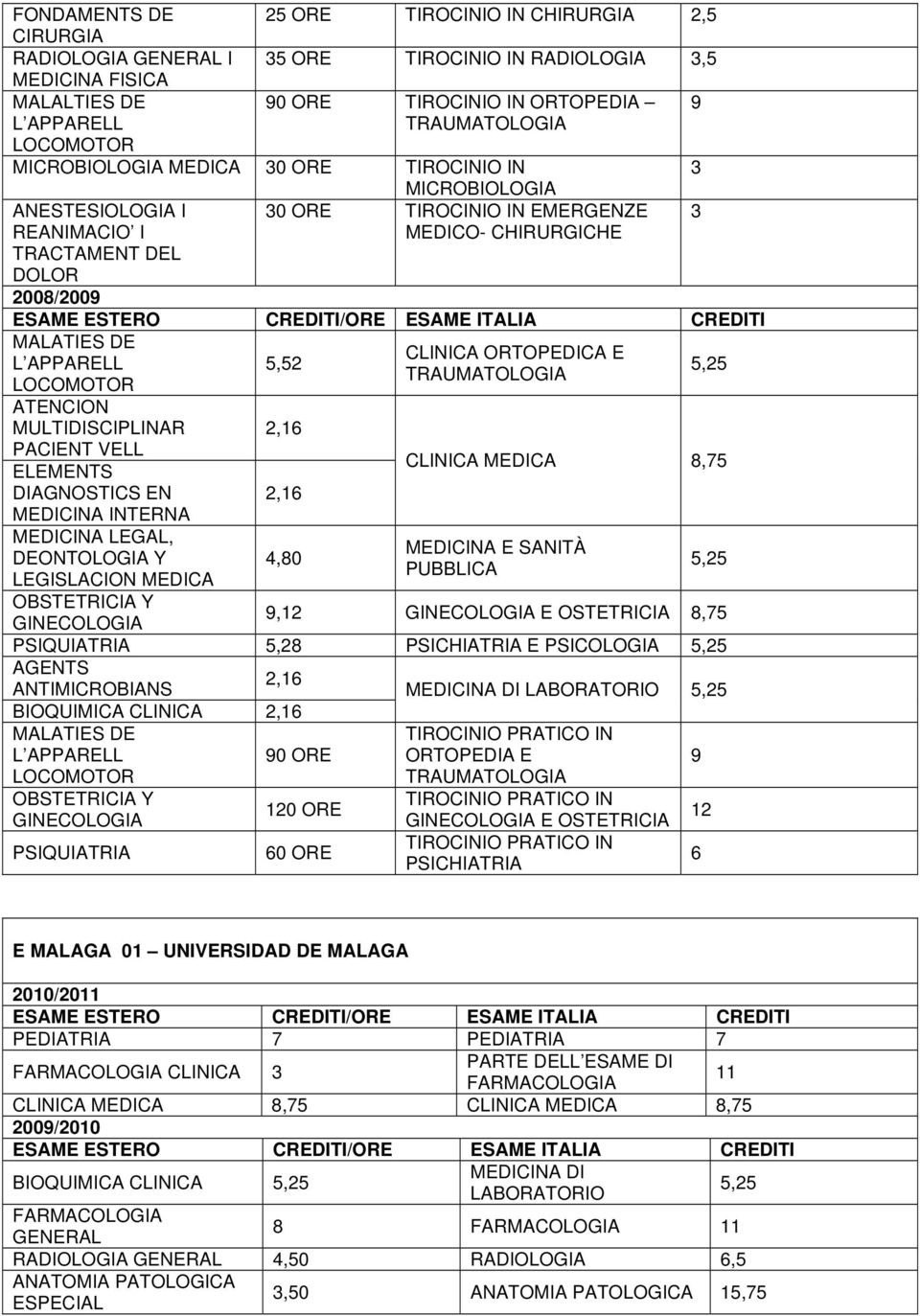 /ORE ESAME ITALIA MALATIES DE L APPARELL LOCOMOTOR ATENCION MULTIDISCIPLINAR PACIENT VELL ELEMENTS DIAGNOSTICS EN MEDICINA INTERNA MEDICINA LEGAL, DEONTOLOGIA Y LEGISLACION MEDICA 5,52 2,16 2,16 4,80